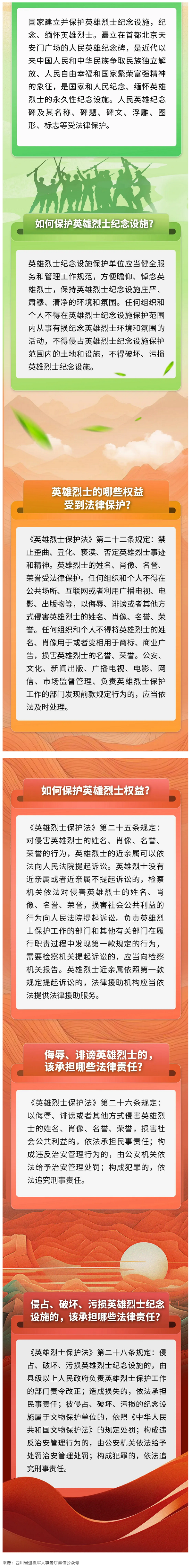 《中華人民共和國英雄烈士保護(hù)法》圖解 - 副本.png