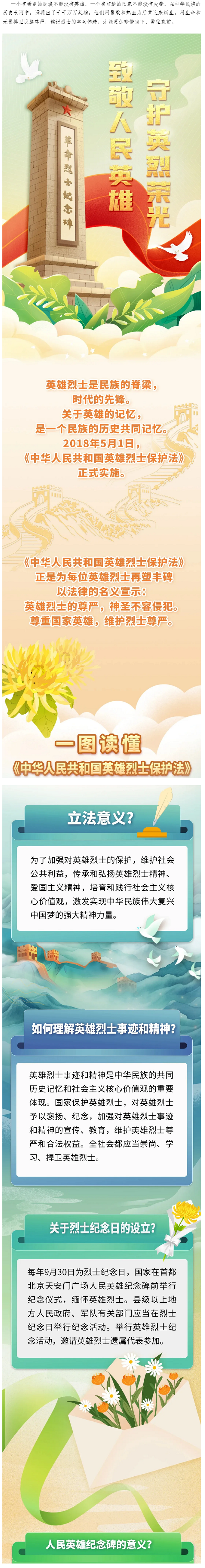 《中華人民共和國英雄烈士保護(hù)法》圖解.png